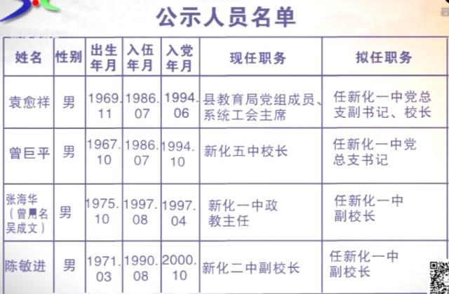 组织部公示:新化一中校长由田坪老乡担任!