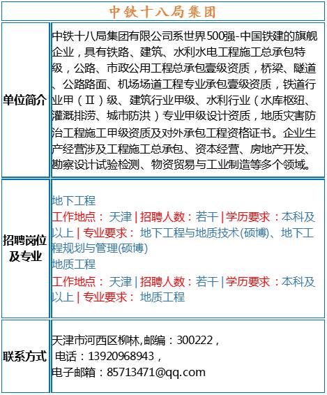 地矿招聘_全国20家地矿机构最新招聘,100多个岗位,速来报名