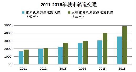 中国城市人口数_6张图看清中国经济有多强大