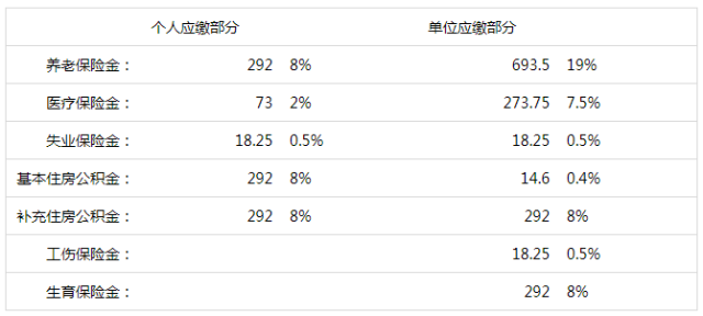 桂林多少人口_畅游带您游醉美桂林超值六日游(3)