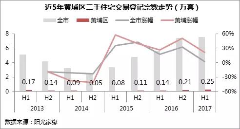 黄埔常住人口增量_黄埔军校