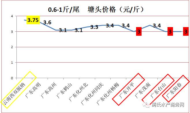 阳春vs开平gdp_2016最具体育活力城市排行榜 发布(2)