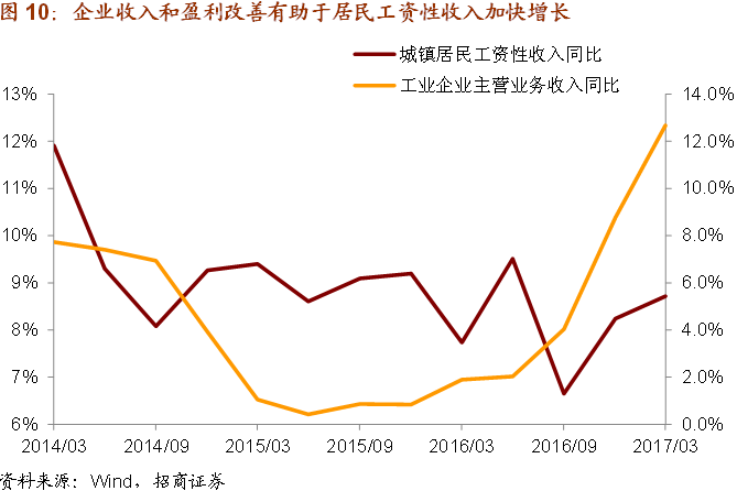 金和人口_黄金,人口与康波