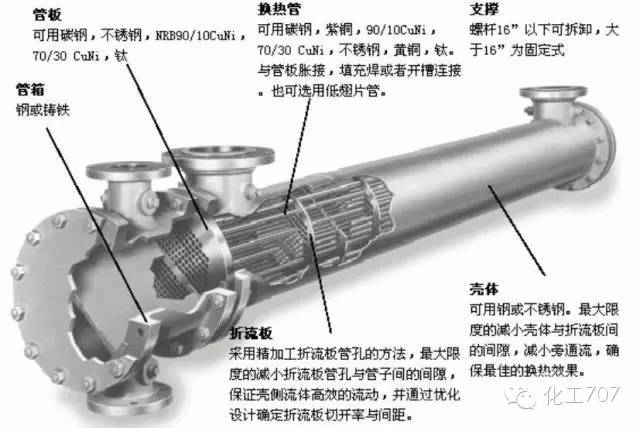 导热的原理_导热机理(2)