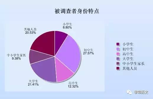 未成年人沉迷游戏问题的调查报告