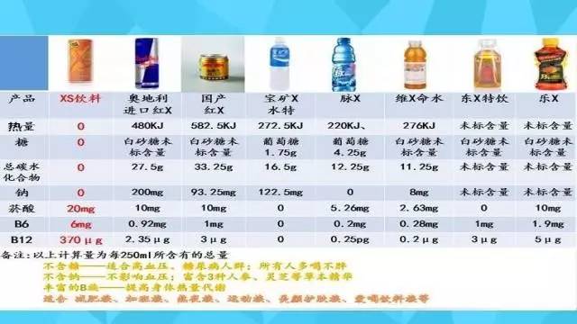 麦芽糊精 20kj 1,饮料中的能量成分; 2,麦芽糊精易被人体吸收,可用于