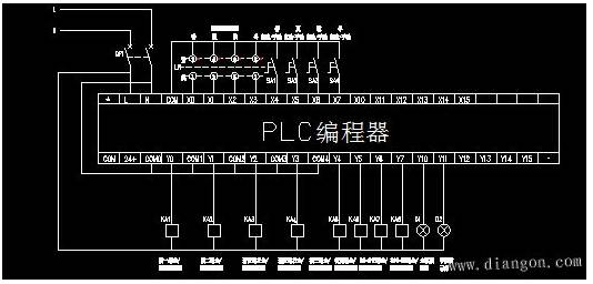 老工程师:plc控制系统5个设计要点,你绝对有用!