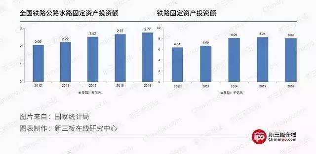 高铁投资能产生多少gdp_高铁能否改变沿线城市命运 基于人口 GDP 财税 薪资四类数据的判断(2)