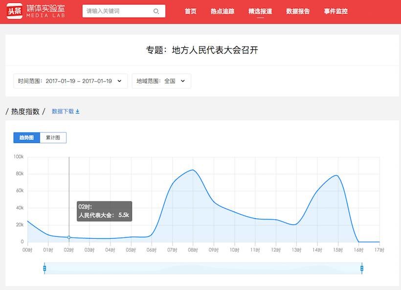 拉萨人口gdp今日头条_GDP