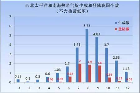 中国阮姓人口2020人人口普查_中国人口普查2020(2)