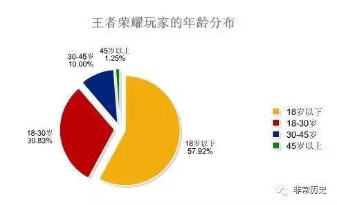 未成年人沉迷游戏问题的调查报告