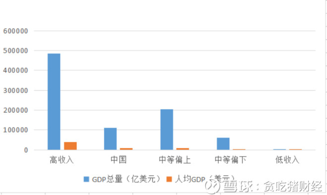 龙游gdp为什么这么低_为什么中国的Gdp这么低(3)