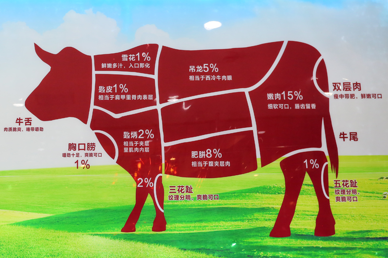 "肥胼"是牛腹夹层肉,"匙皮"是肩胛里脊肉,"三花趾"和"五花趾"是牛腱子