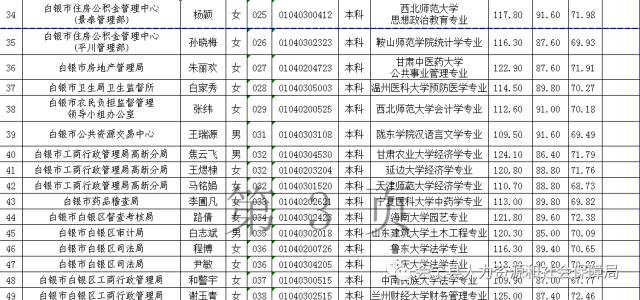 白银市人口有多少_白银市公示一批名单,这些人员将提前退休(3)