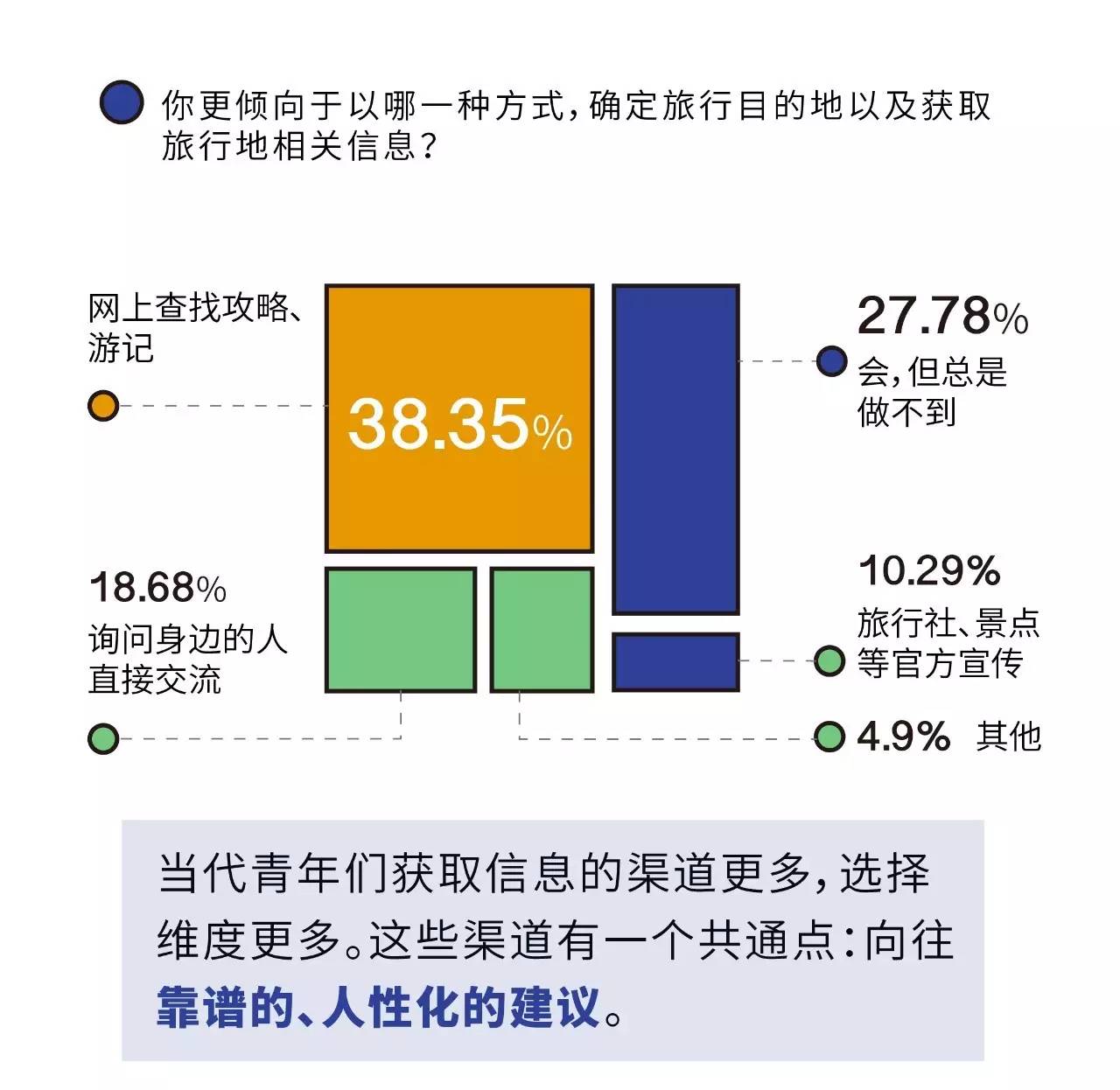 "享受一个人的时光,自由自在"| 当代青年生活态度调研