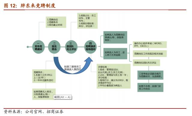 招商零售海底捞vs胖东来用户体验背后的成功基因