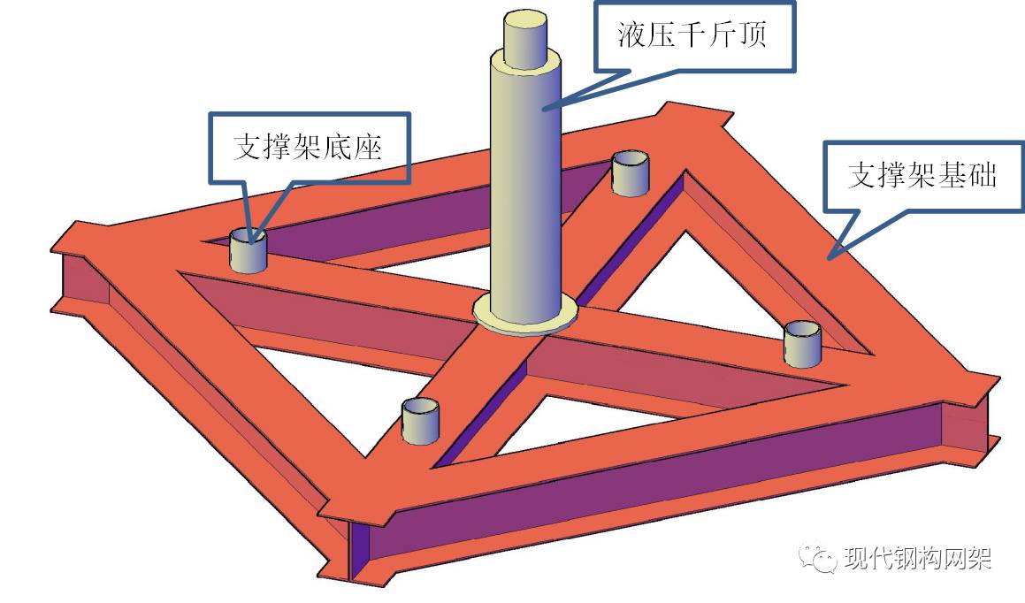 钢结构网架顶升法的得与失