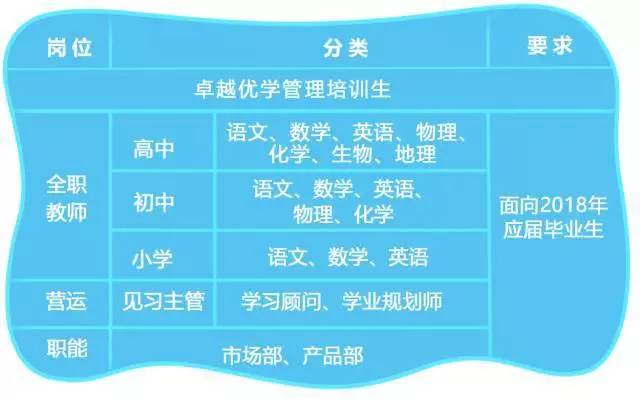 学则优招聘_学则优教育课程 价格 简介 怎么样 北京学习培训(4)