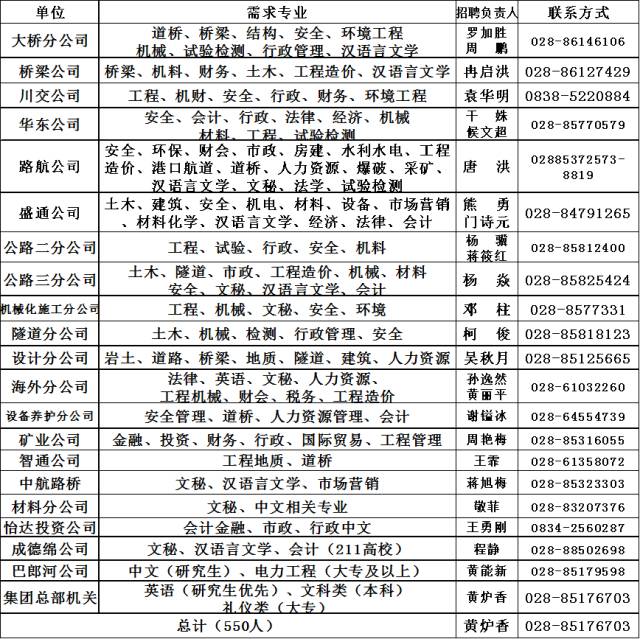 四川路桥招聘_四川公共招聘网(2)