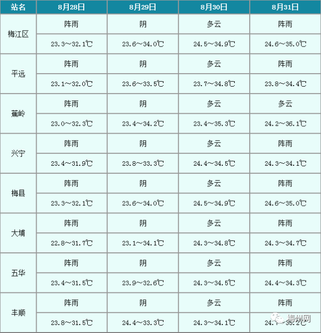 梅州多少人口_广东人口数据公布 梅州有多少人口 看这里(2)