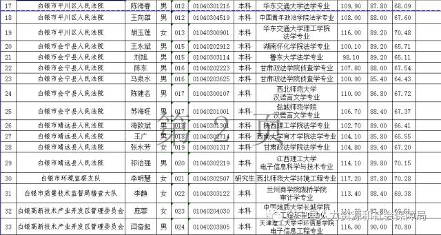 会宁人口_会宁县人民政府 政策解读(2)