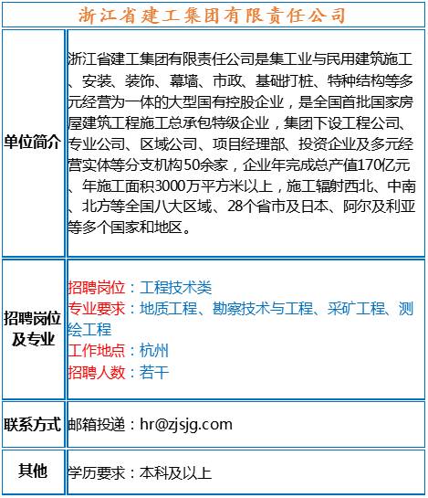 地矿招聘_全国20家地矿机构最新招聘,100多个岗位,速来报名