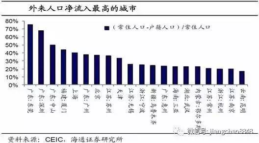 中国历史上第一次人口大迁徙在什么朝代