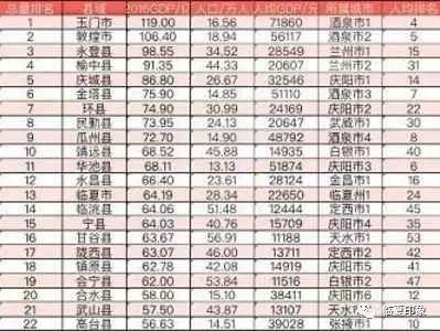 甘肃省天水市gdp是多少17年_甘肃天水的GDP省内前三,拿到贵州省可排名多少(2)