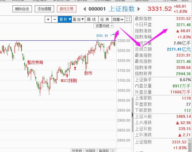 国有企业点经济总量_国有企业图片(3)