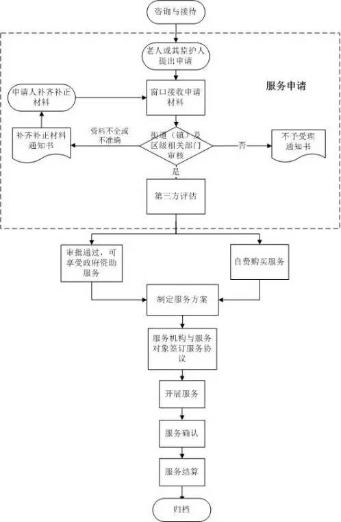 广州户籍人口数_2016年广州常住人口超1400万(3)