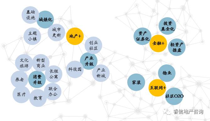 "房企50强战略跟踪"之二:转型升级双引擎—业务多元化和组织平台化