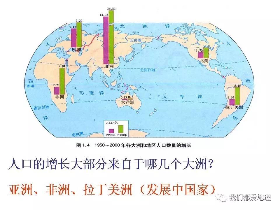 高中地理 人口增长模式_地理人口增长模式图(3)