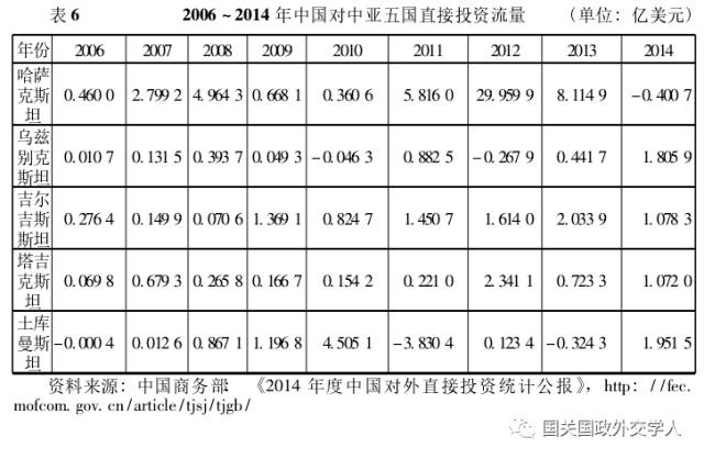 乌兹别克经济总量_乌兹别克族(3)