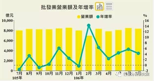 台湾媒体谈gdp_媒体 中国万亿GDP俱乐部将很快迎来7位新成员 名单(2)