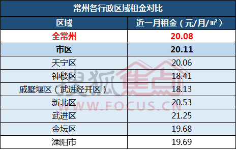 常州外来人口有多少_爆 2019原来这么多外来人口在常州买房,龙城吸引力十足