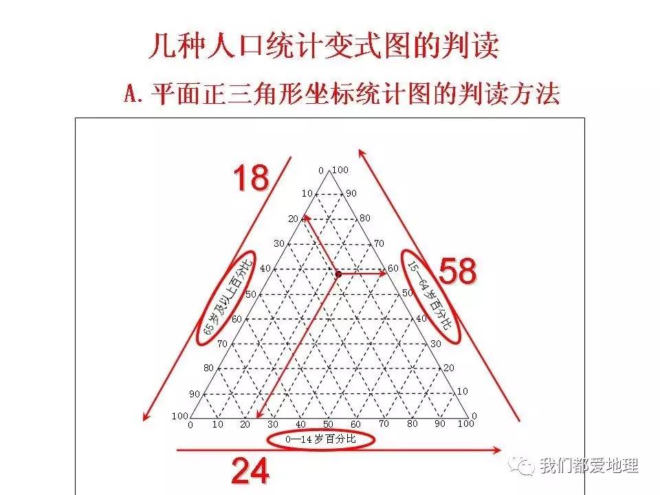 高中地理 人口增长模式_地理人口增长模式图(3)