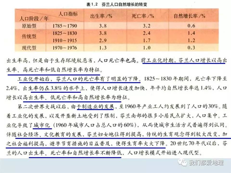 高中地理必修2人口_高中地理人口思维导图(2)