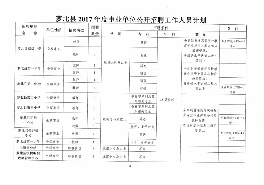 2017年鹤岗出生总人口_2017年鹤岗市委书记