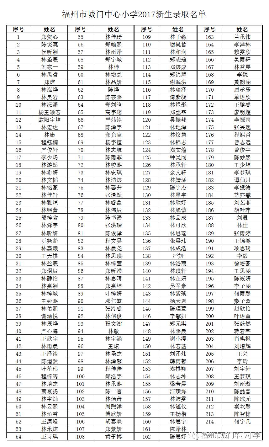 2017城门中心小学新生录取名单