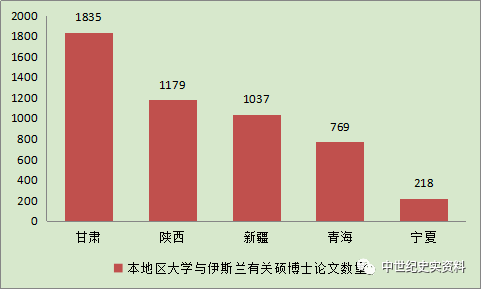 西北五省总人口数_东南西北