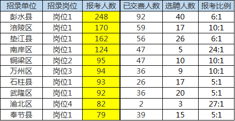 县区学生人口比例是多少_临汾市多少个县区