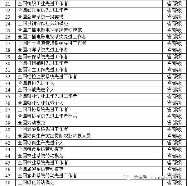 中国各市非农业人口数量排名_广东省各市人口排名(3)