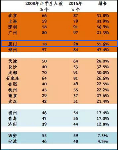 已知某县的常住人口数为7300_常住人口登记表