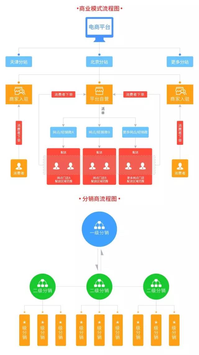 揭秘厂商成功转型线上布局的内幕!