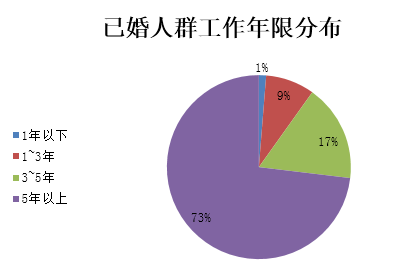 西安单身人口多吗_西安人口密度图(3)