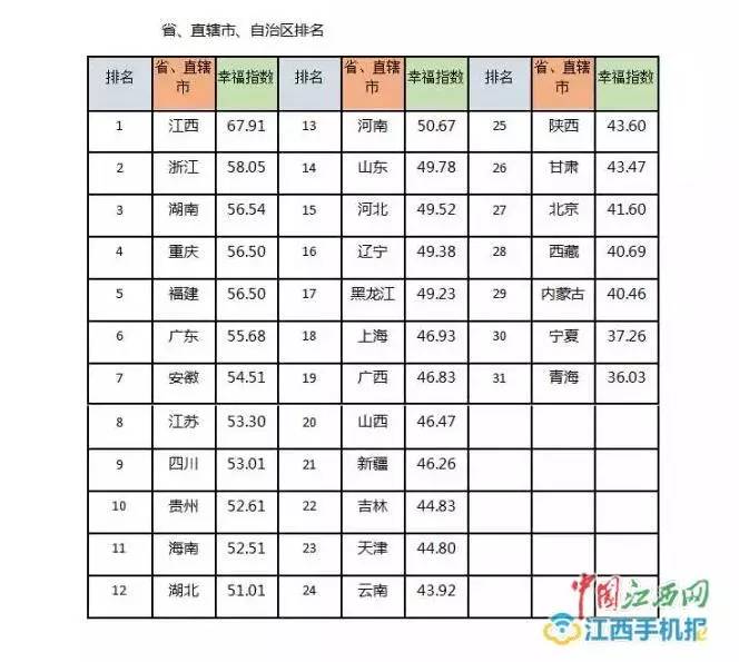 江西于都姓氏人口排名_江西于都地师段裘照