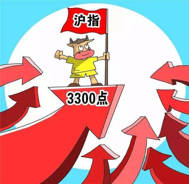 多家基金公司猛提仓 助力大盘突破3300