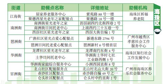 广州户籍人口_深圳五年人口增长266万人 但仍难达到十三五预期目标