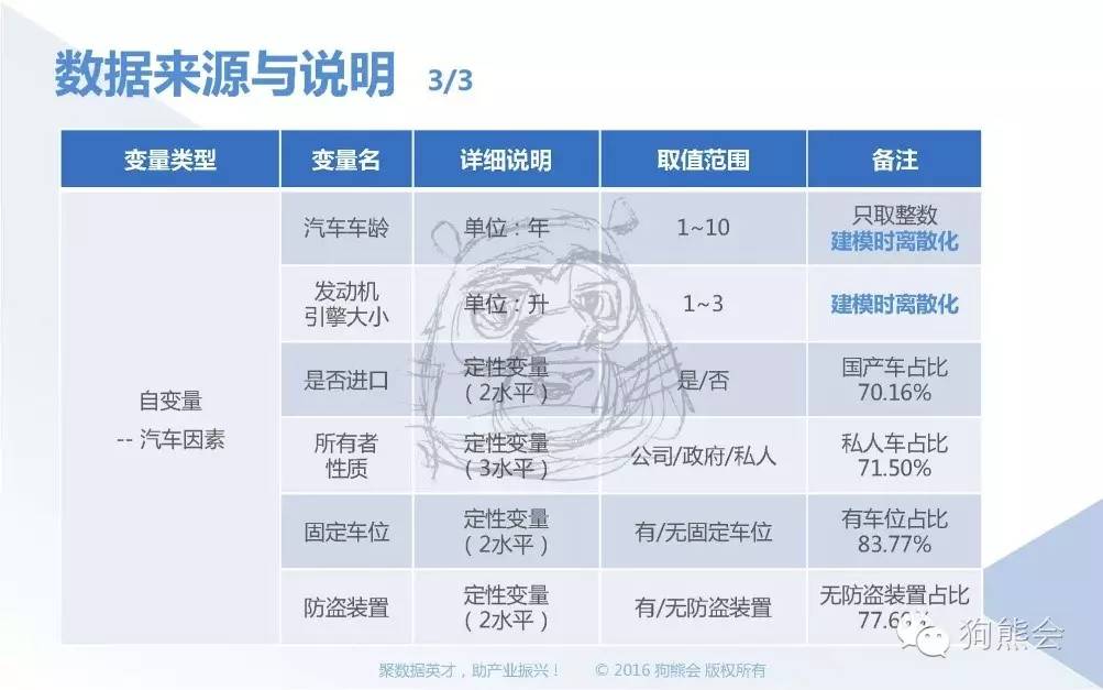 变量人口_三变量卡诺图(3)