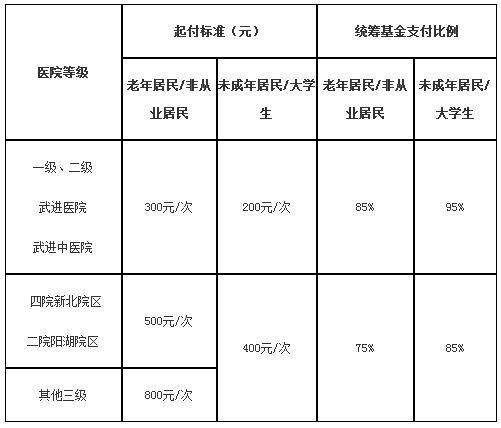 城市人口出生率的计算方法_中国人口出生率曲线图(2)